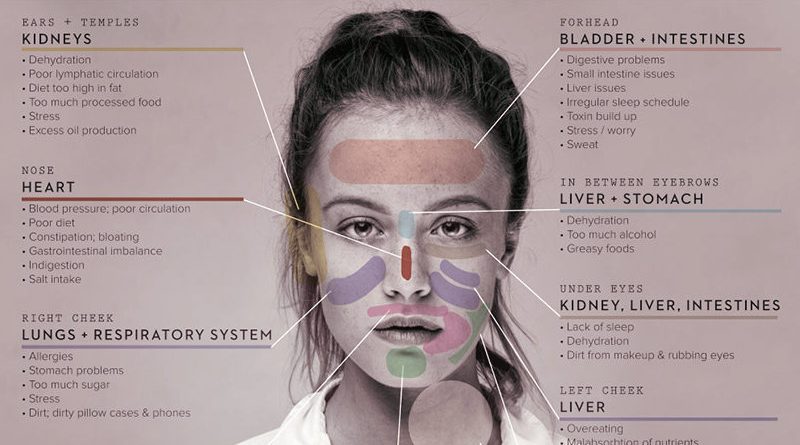 Learn How Your Face Can Reveal What Part Of Your Body Is Sick And