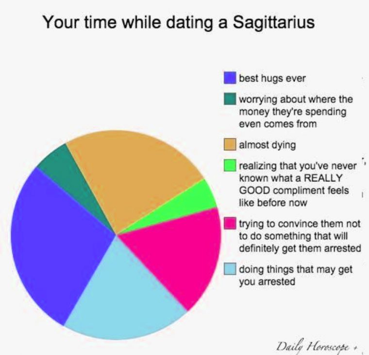 Dating door Star Signs goede voorbeelden van dating e-mailberichten