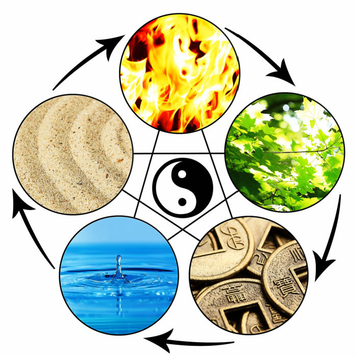 Collage of Feng Shui destructive cycle with five elements (water, wood, fire, earth, metal)